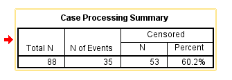 SPSS Descriptive Statistics