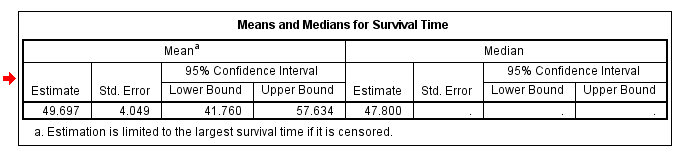 Descriptive Statistics Table