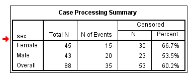 proportion of eventst