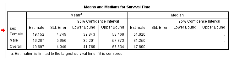 Descriptive Statistics Table