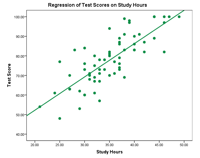Simple Regression