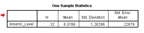 One Sample Statistics in SPSS