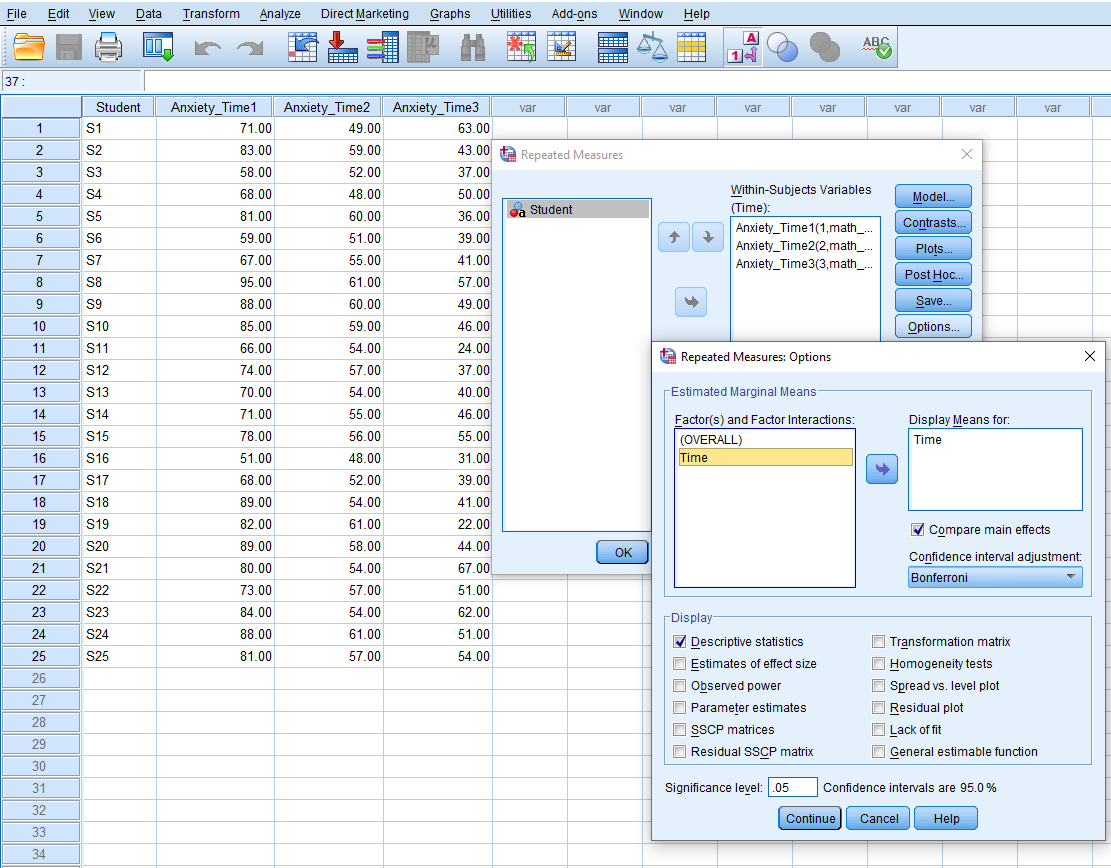 Descriptive and post hoc statistics.