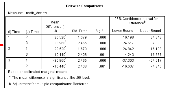 Pairwise comparisons