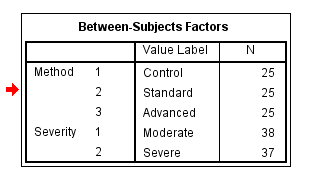 Variables list.