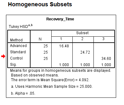 Homogenous subsets